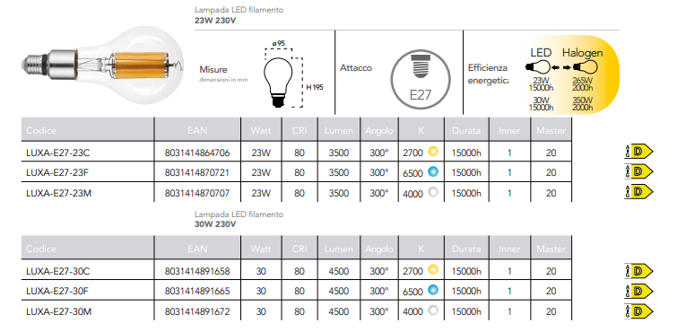Lampadina LED filamento attacco E27 sfera 23-30W 3500-4500 lumen resa 265-350W 230V Lampadina LED filamento attacco E27 sfera 23-30W 3500-4500 lumen resa 265-350W 230V